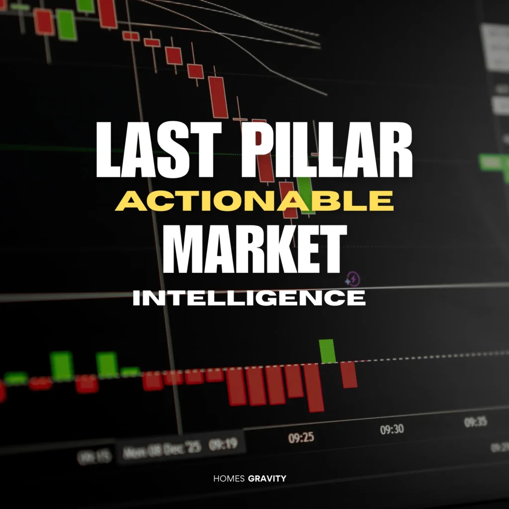 Actionable Market Intelligence