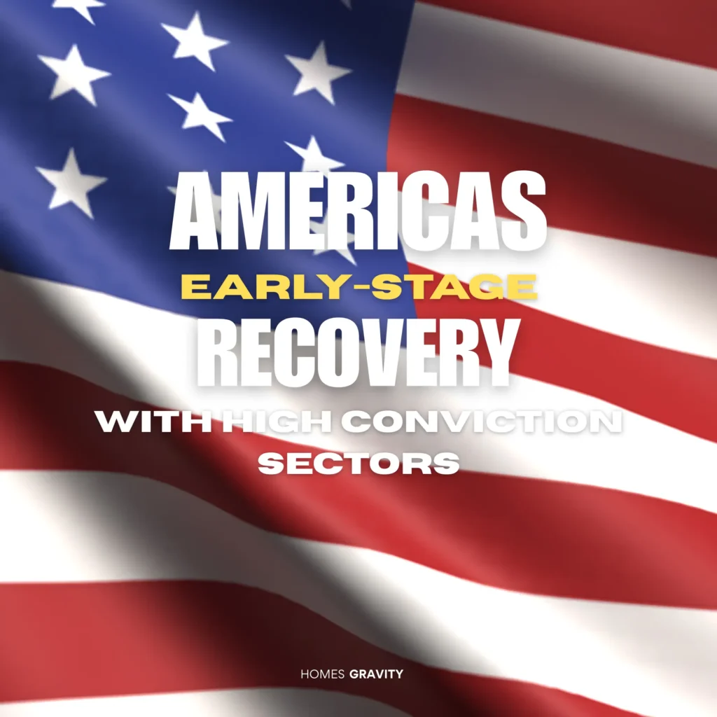 International Real Estate Yield Forecast - Americas